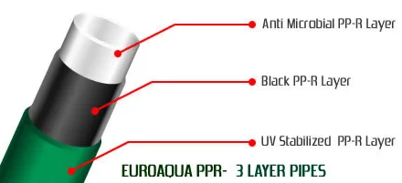 Triple-Layer Pipe Diagram